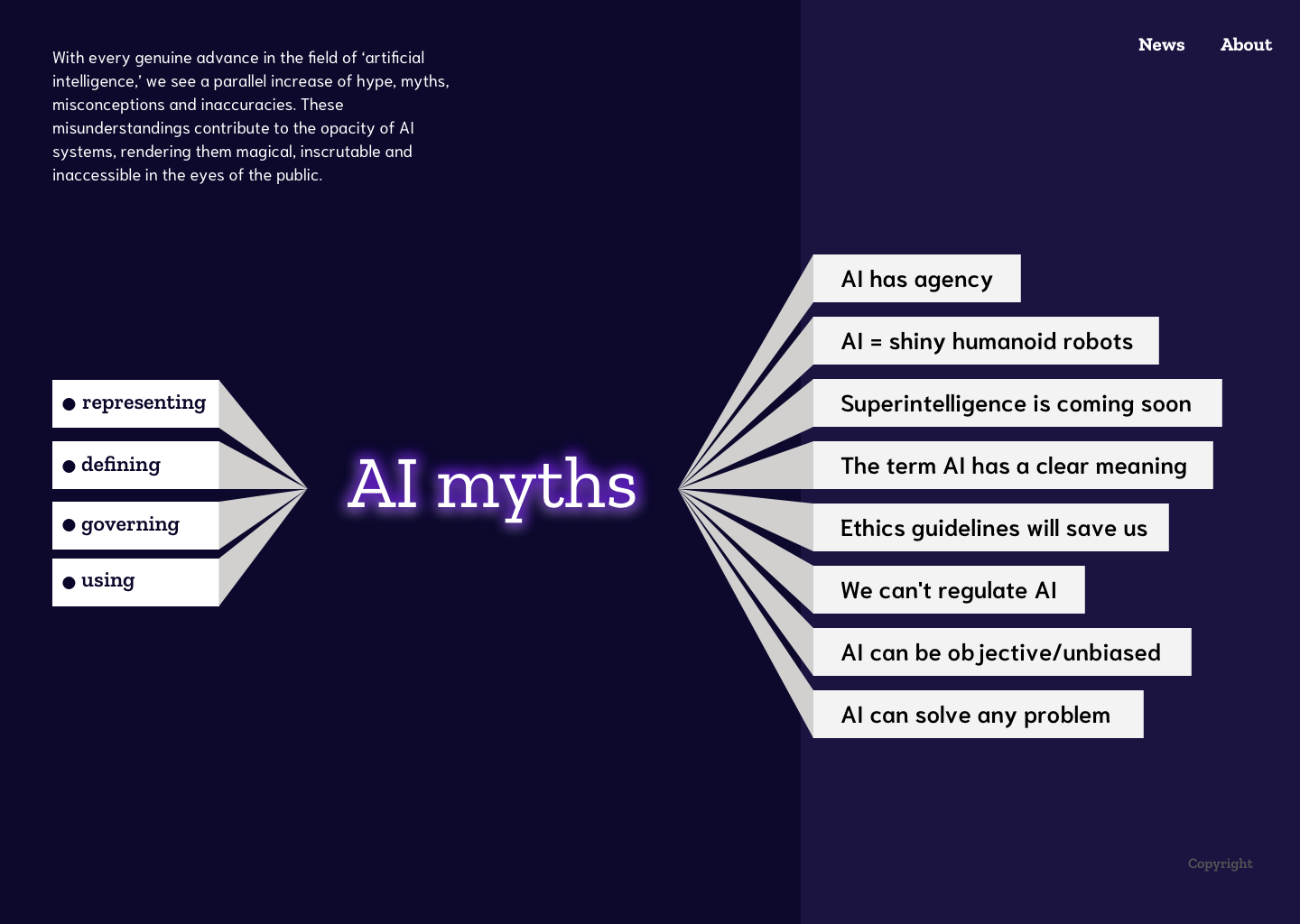 AI Myths