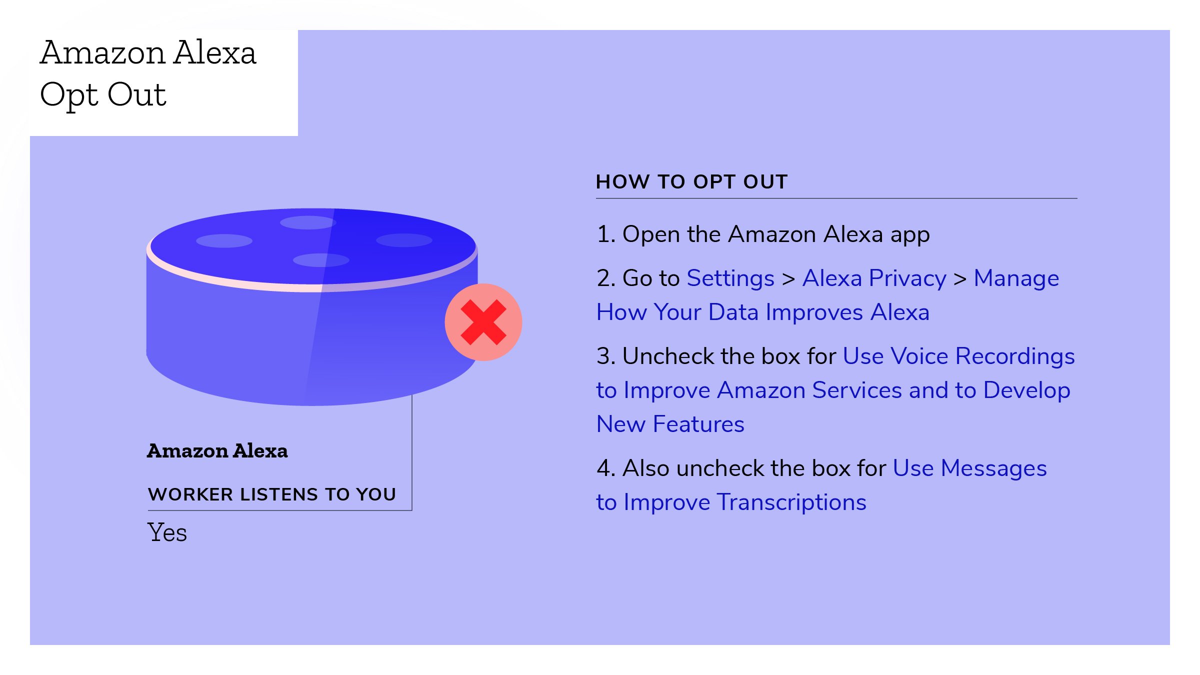 Amazon Alexa opt out