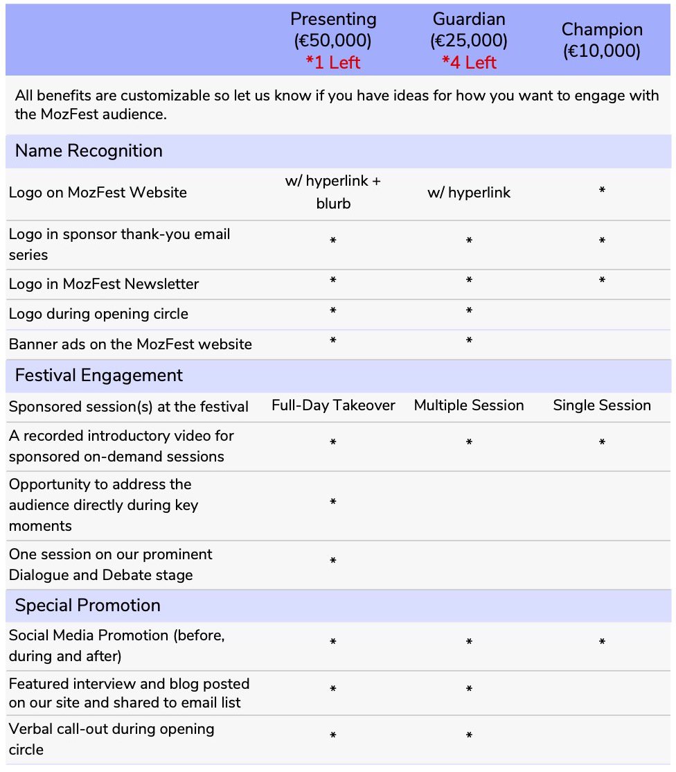 MozFest Sponsorship Benefits Matrix