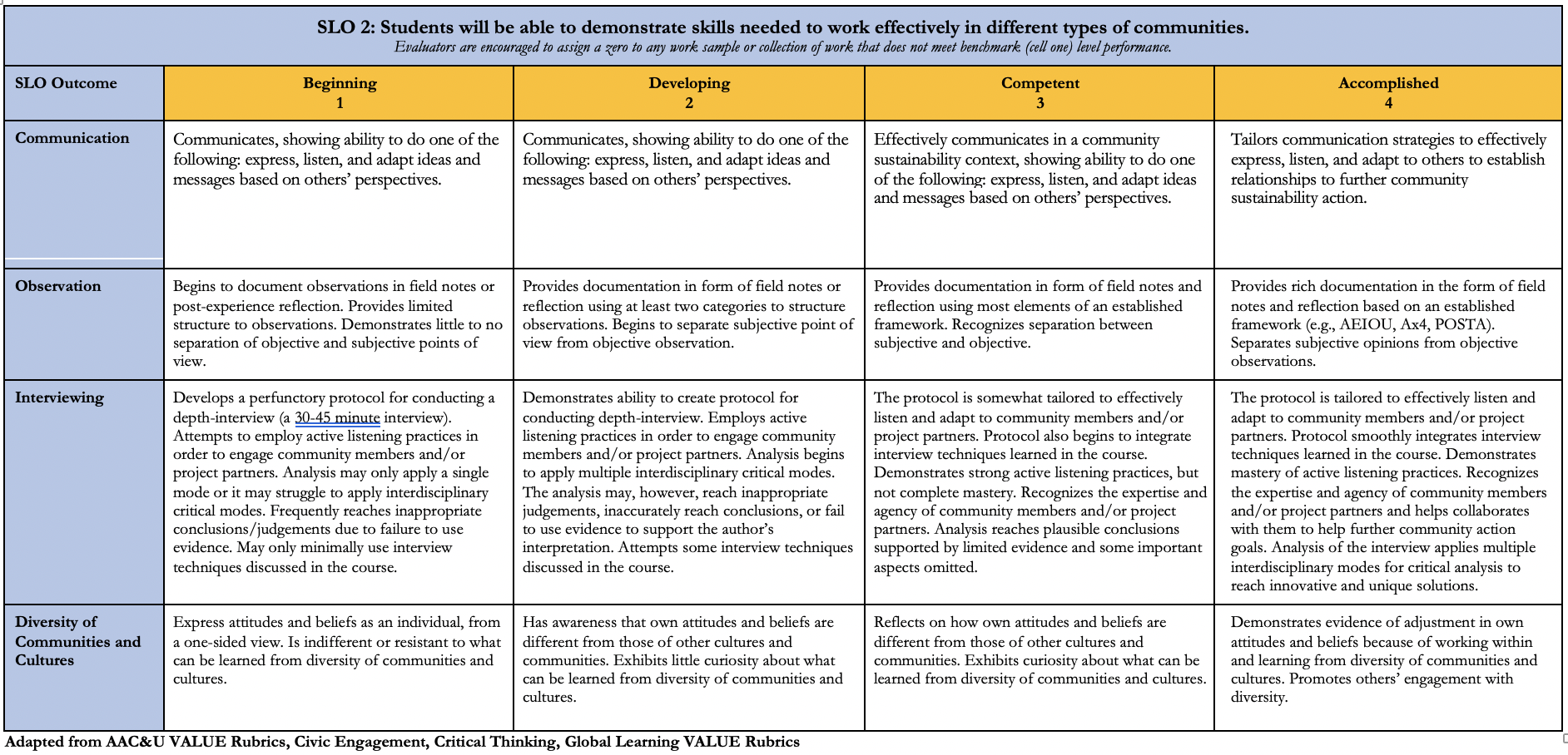 GaTech Rubric