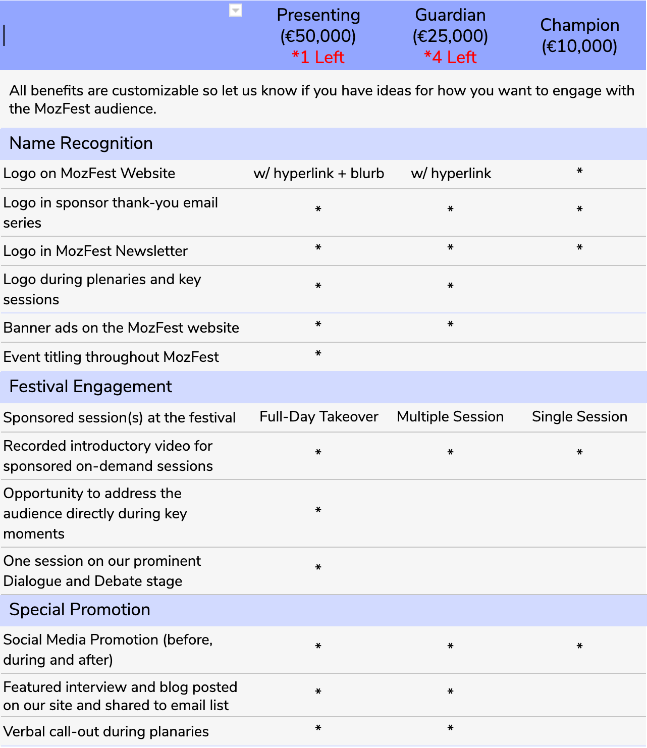 MozFest Sponsorship Benefits Matrix