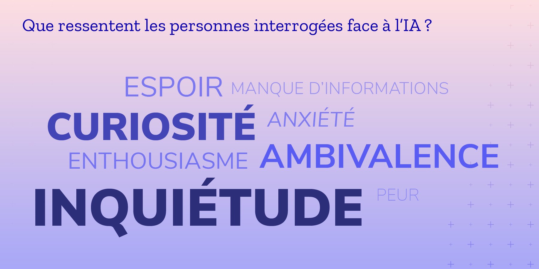 Que ressentent les personnes interrogées face à l’IA ?