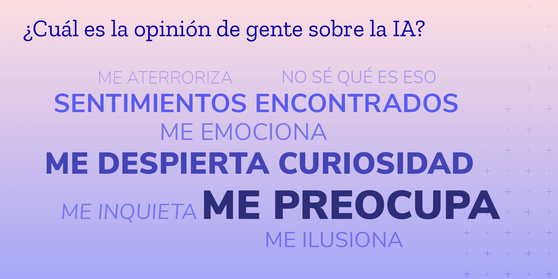 ¿Qué siente la gente acerca de la IA?