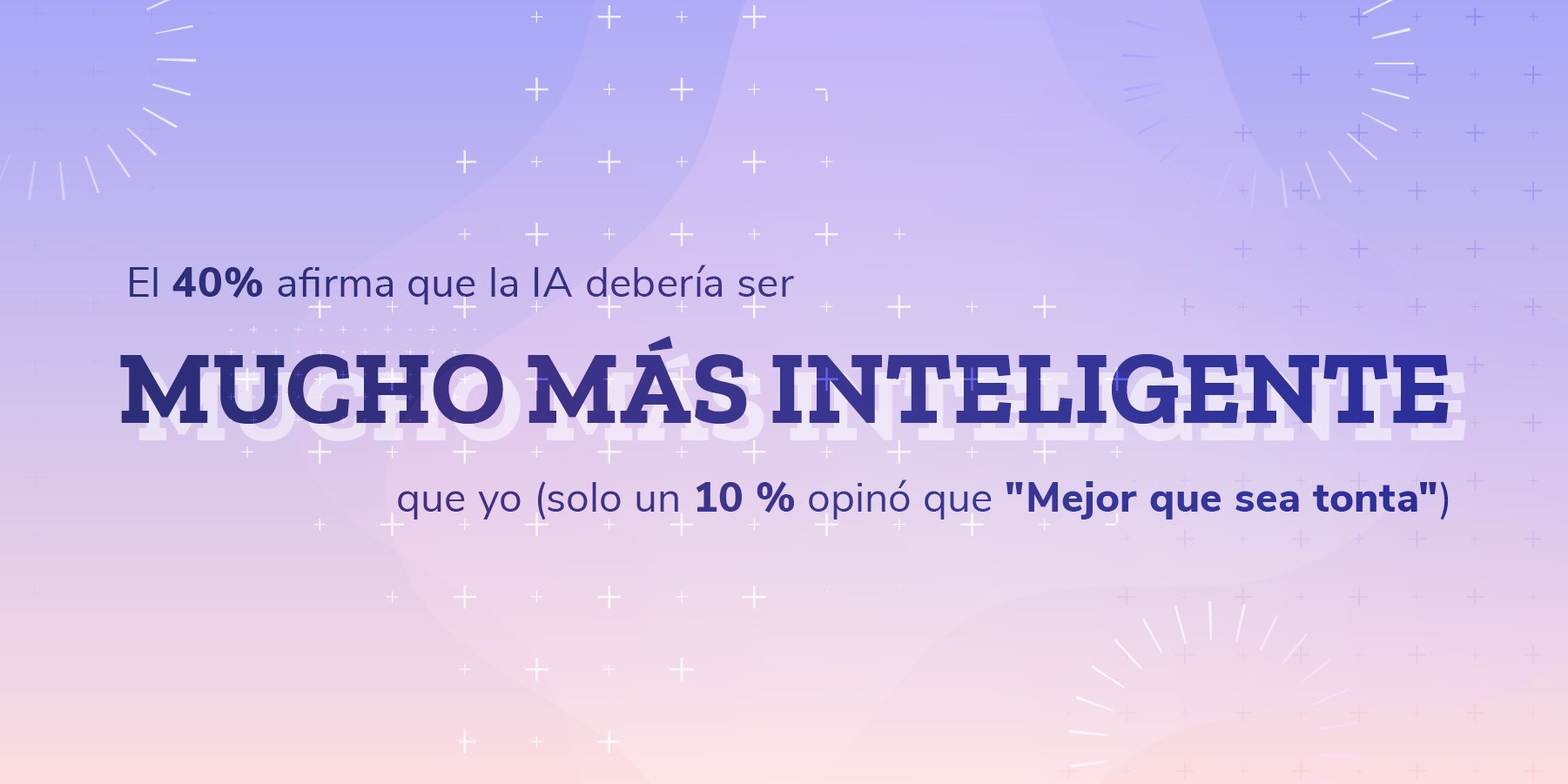 Casi el 40 % de los encuestados dice que la IA debería ser «mucho más inteligente que yo»