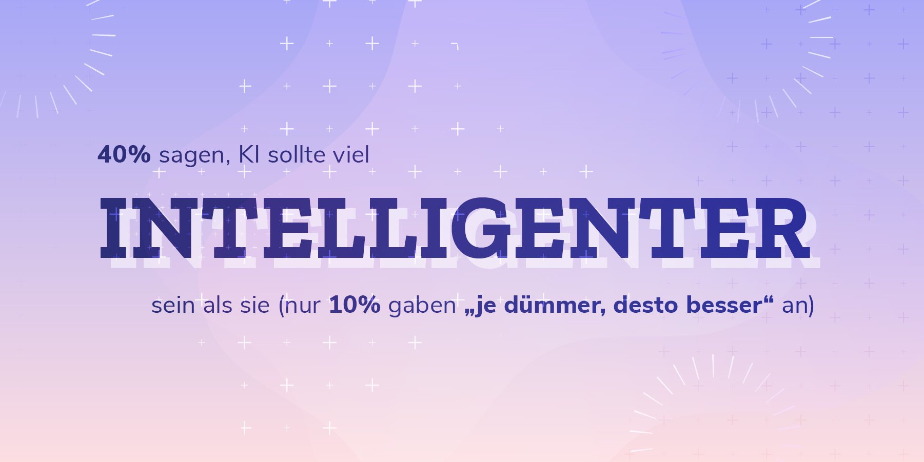 Fast 40% der Befragten sagen, dass KI „viel schlauer als ich“ sein sollte