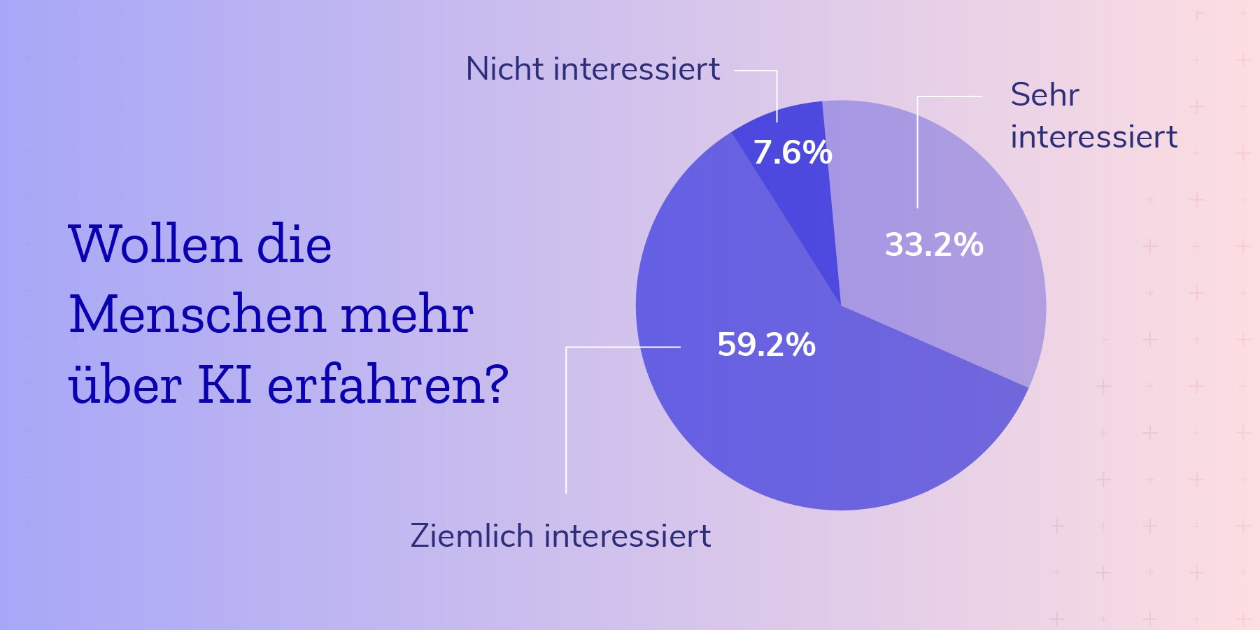Wollen die Menschen mehr über KI erfahren?