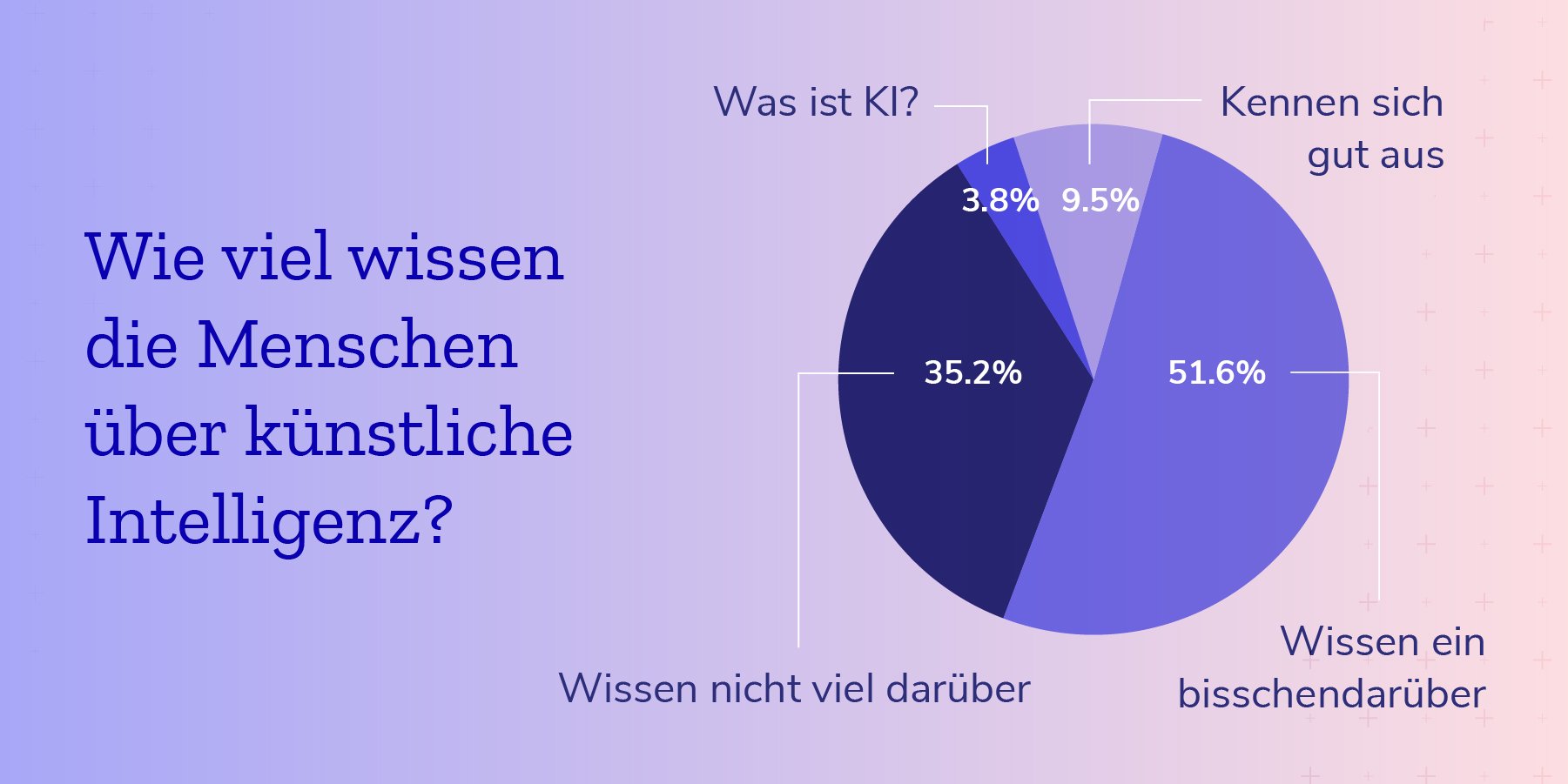 Wie viel wissen die Menschen über KI?