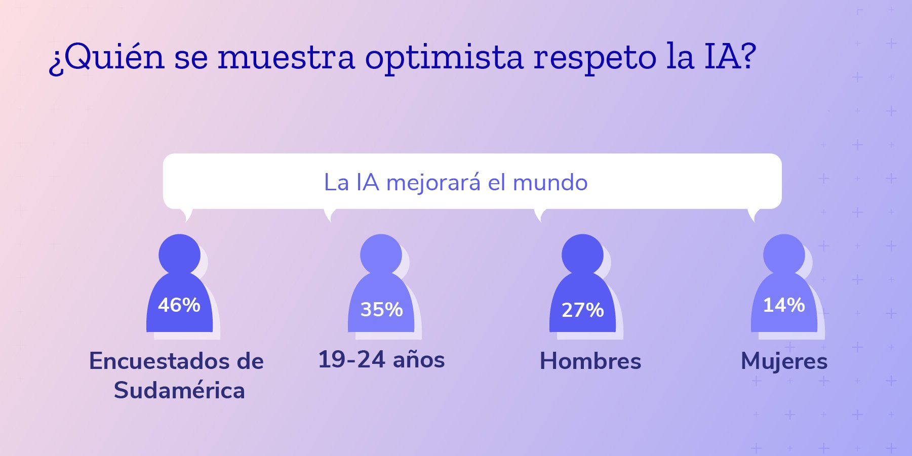 ¿Quién es optimista sobre la IA?
