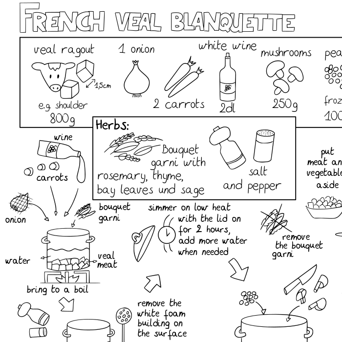 Hand-drawn recipe card