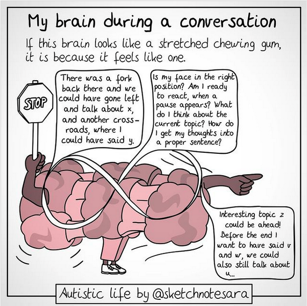 hand-drawn cartoon image of an autistic brain during a conversation, with captions describing what is happening