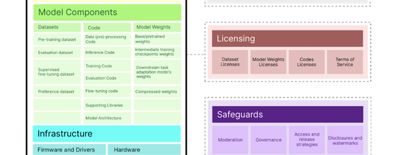 Openness Framework Paper v6