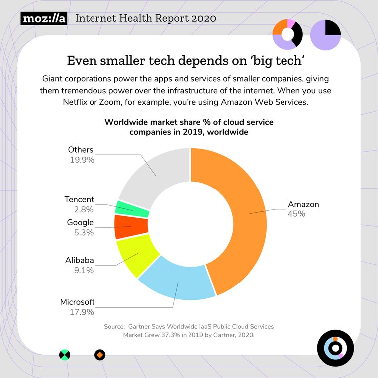 Internet Health Report 2020