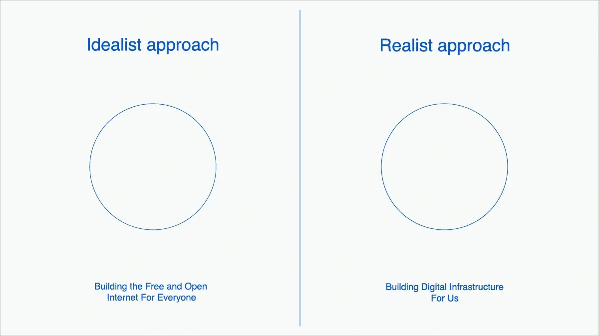 new idealist realist